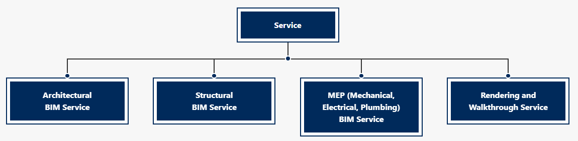 Service Diagram